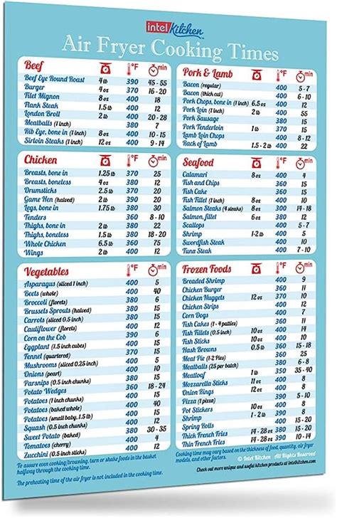 Printable Air Fryer Conversion Chart Customize And Print