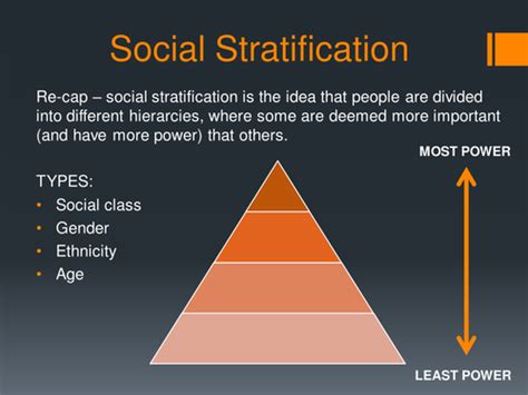 Social Stratification Teaching Resources