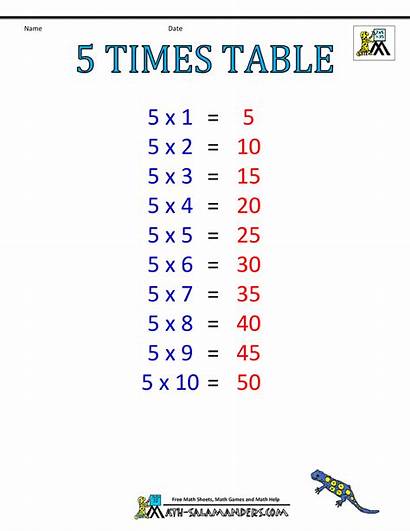 Times Table Tables Charts Chart Math Printable