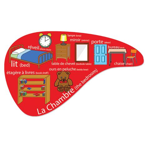 Dialogues in french and english : French Household Objects Signs - Set of 4