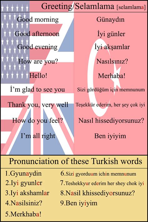 Greeting Phrases In Turkish Learn Turkish Language Turkish Language
