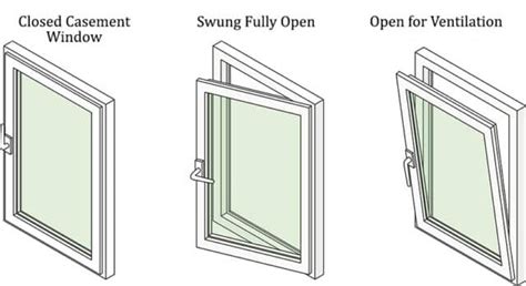 Awning Vs Casement Window Differences And Design Designing Idea