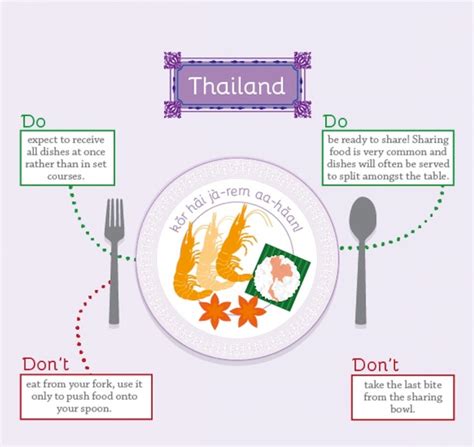 The Do39s And Don39ts Of Dining Etiquette Around The World