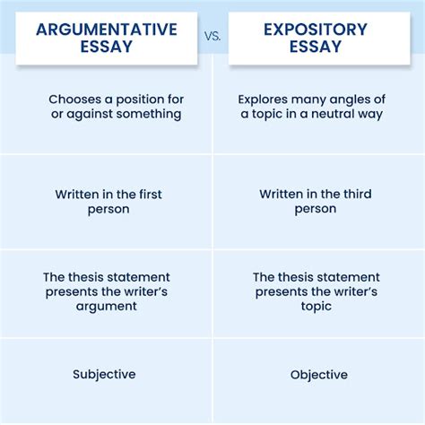 How To Write An Expository Essay Step By Step A Guide