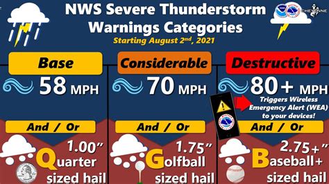 Severe Thunderstorm Warning Update Includes Alert Categories Nbc Boston
