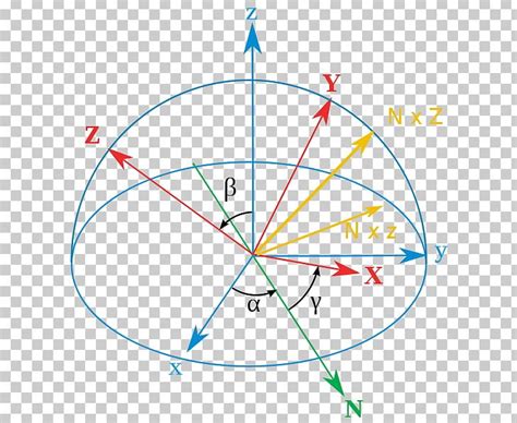 Euler Angles Orientation Rotation Rigid Body Png Clipart Angle