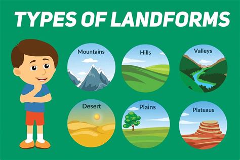 Kids Early Learning Poster For Wall Decorationtypes Of Landforms