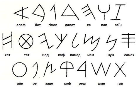 Pin By Lucyann Shortess On History Of Writing Phoenician Alphabet Alphabet Phoenician