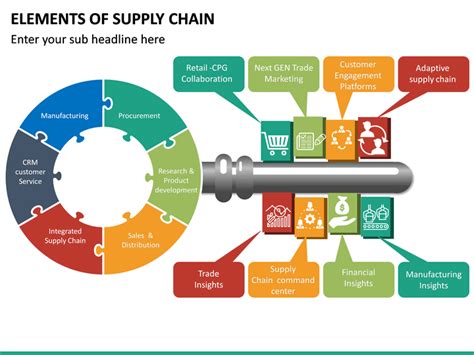 Supply Chain Elements Powerpoint Template Sketchbubble