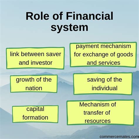 Role Of The Financial System Finance Financial Make Business