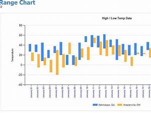Ssrs Range Charts