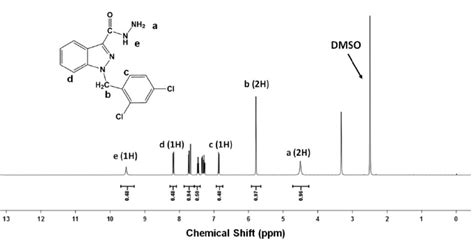 Dmso Nmr Spectrum