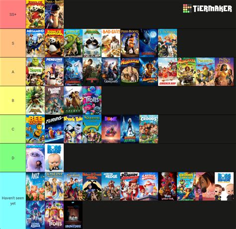 All DreamWorks Animation Films Tier List Community Rankings TierMaker