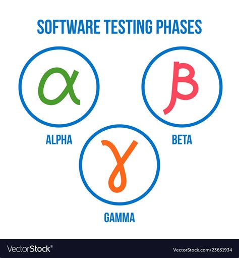 Subscribe subscribed unsubscribe 1,735 1k. Software testing phases alpha beta gamma Vector Image