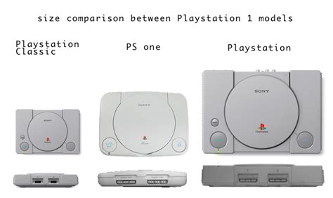 Size Comparison Between All 3 Playstation 1 Consoles Oc Playstation