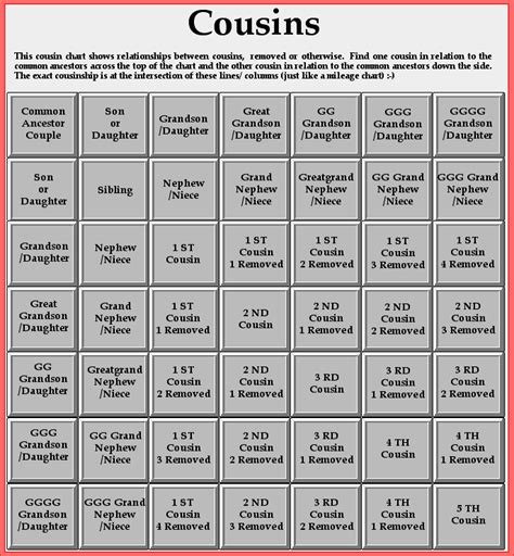 Cousin Chart Easy To Read