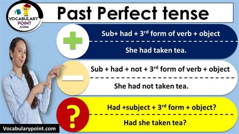 Past Perfect Tense Examples And Formation Download Pdf Vocabulary Point