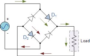 Full Wave Rectifier and Bridge Rectifier Theory