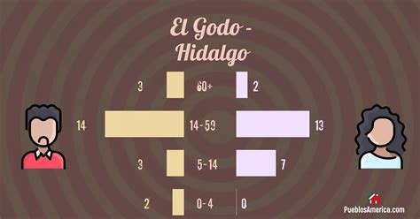 El Godo Hidalgo Tula De Allende Pueblo Mexicano