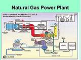 Natural Gas Turbine Generator Efficiency Images