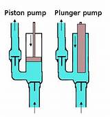 Photos of Is A Piston Pump A Positive Displacement Pump