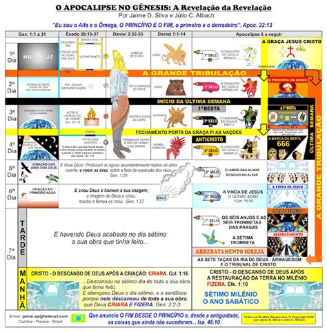 Apocalipse Jj O Apocalipse No GÊnesis