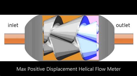 What Is A Flow Meter Helical Flow Meter Positive Displacement