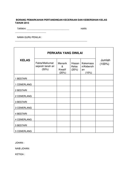 DOCX Borang Pemarkahan Pertandingan Keceriaan Dan Kebersihan Kelas