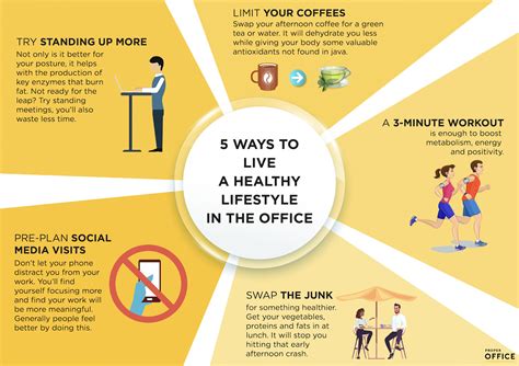 Creating a healthy lifestyle doesn't have to mean drastic changes. How To Live Healthy Lifestyle?