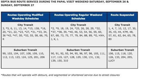 Septa Announces Bus Route Changes For Papal Visit Still Has Regional