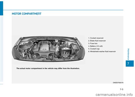 2020 Hyundai Ioniq Electric Fuse Box Diagrams