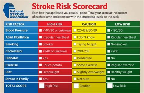 Stroke Warning Signs Broad Strokes