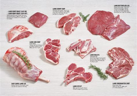 Australian Lamb Cuts Scottys Mad About Meats