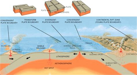 10 Active And Inactive Faults In The Philippines