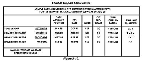 Fm 25 101 Battle Focused Training Chapter 3 Planning