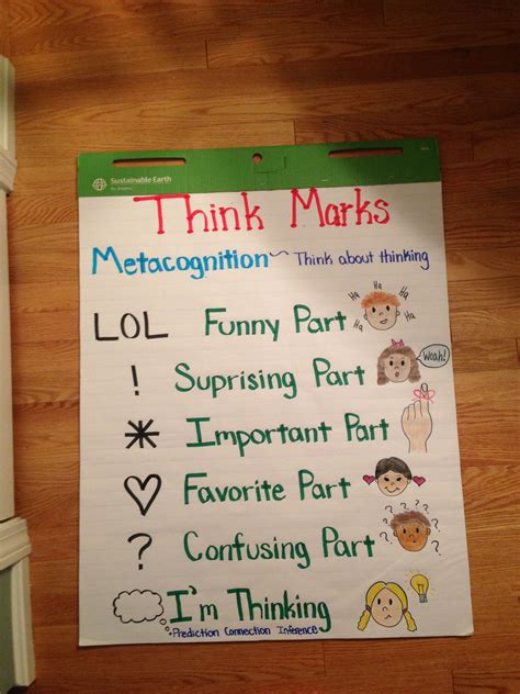 Think Marks Anchor Chart Anchor Charts Chart Bender