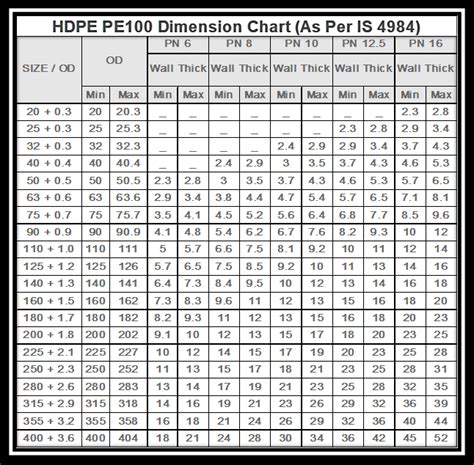 Hdpe Pipe Sizes