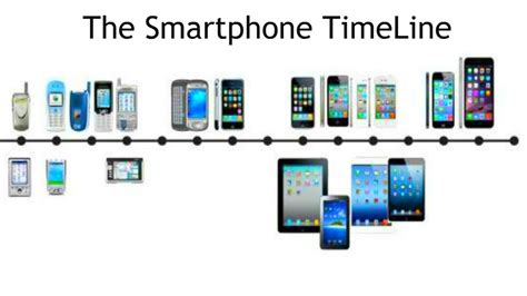 The History Of Smartphones The Smartphone Timeline