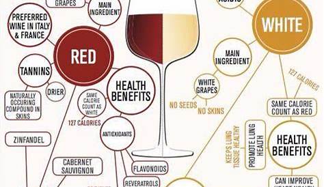 white wine types chart