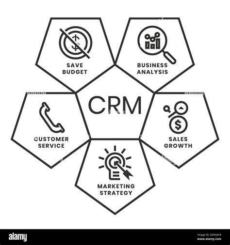 Crm Customer Relationship Management Vector Stock Vector Images Alamy