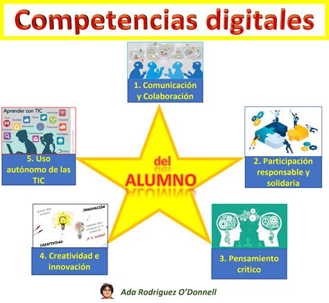Competencias Digitales Del Alumno