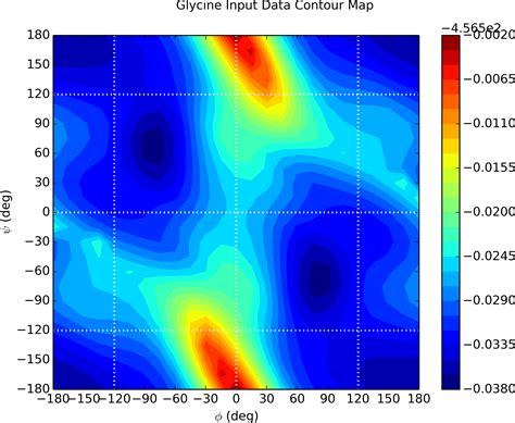 Solved Matplotlib Contour Map Colorbar To Answer
