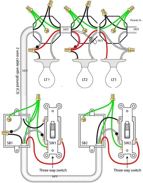 While the physical location of the 4 way switch may be anywhere, the electrical location of the switch is always between the two 3 way switches. 3 Way Switch 3 Lights - Electrical - DIY Chatroom Home Improvement Forum