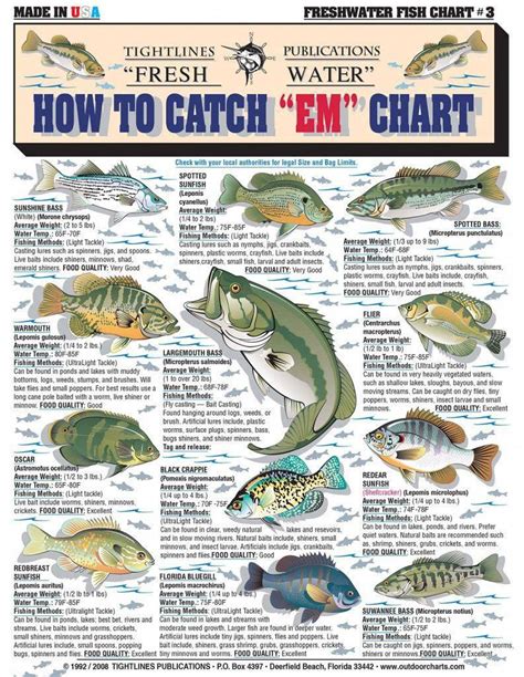 How To Catch Each Fish Chart Freshwater Fishing Fish Chart Catching