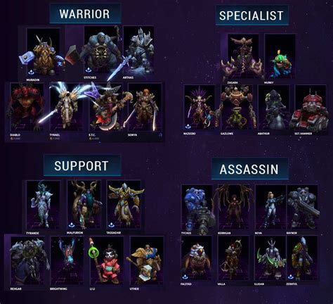 Heroes Of The Storm Preview