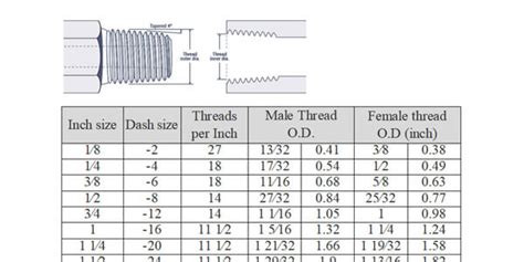 Compression Fitting Size Chart