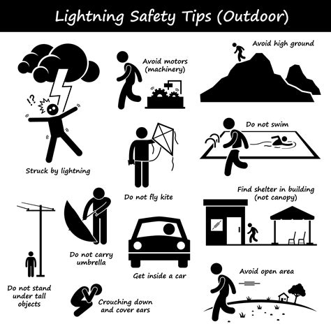 Lightning Thunder Outdoor Safety Tips Strike Struck Precaution Etsy
