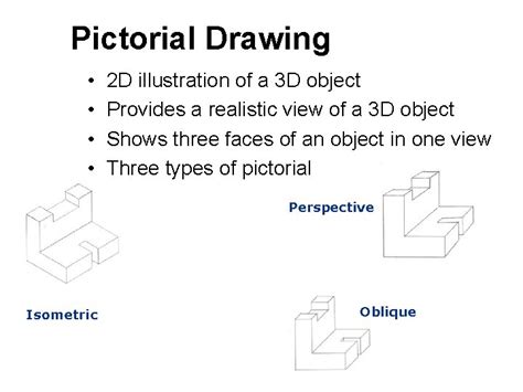 View 27 3 Types Of Pictorial Drawing Grassartbox