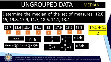 Measures Of Central Tendency Grouped And Ungrouped Data Math 7
