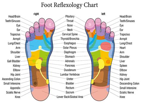 Why You Should Be Massaging Your Feet Before Going To Sleep Who Knew
